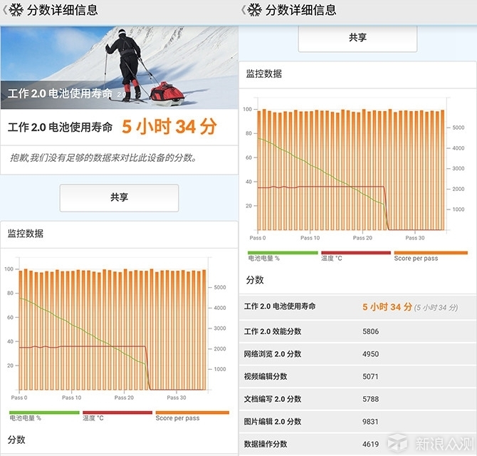 魅蓝E3全面评测_新浪众测