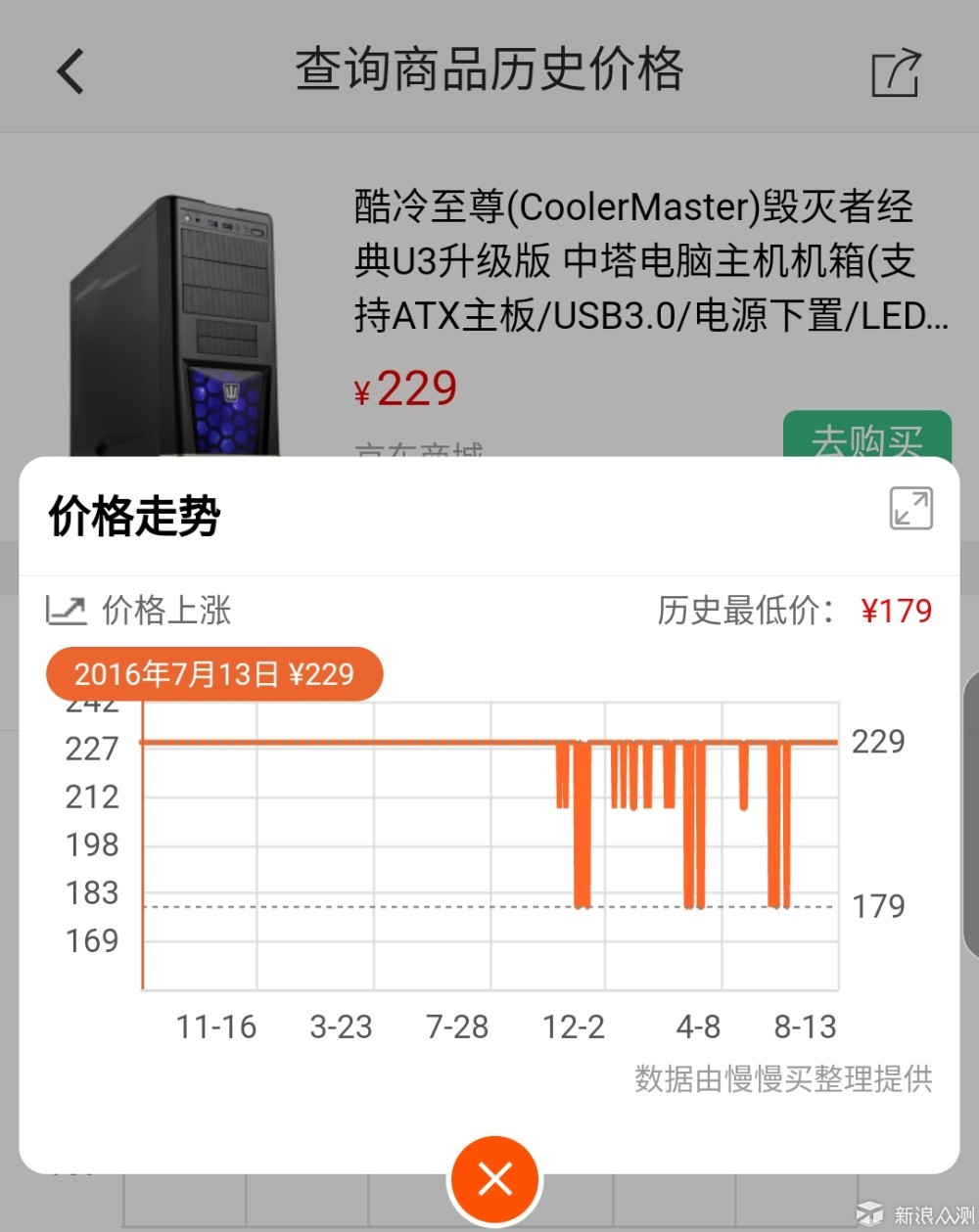 谁说电子产品跌价快？细数那些不跌价的奇葩们_新浪众测