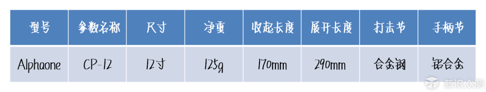 便携甩棍Alphaone CP12，文能把玩，武可碎岩_新浪众测