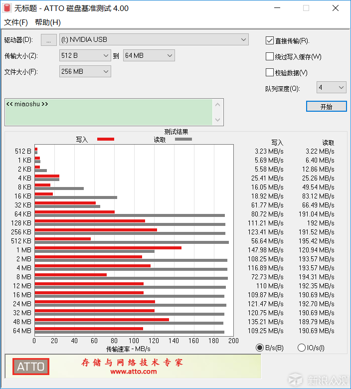 裹着泰坦皮的U盘，NV信仰U盘开箱测评_新浪众测