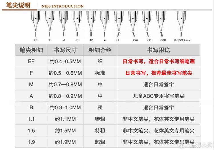 你，值得拥有！Lamy钢笔选购不完全指南_新浪众测