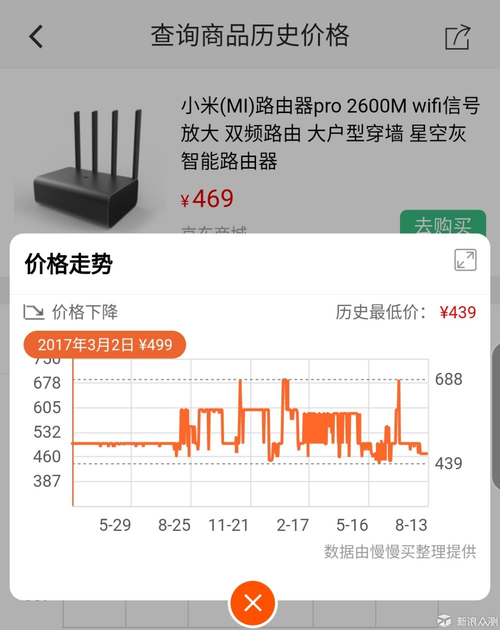 谁说电子产品跌价快？细数那些不跌价的奇葩们_新浪众测