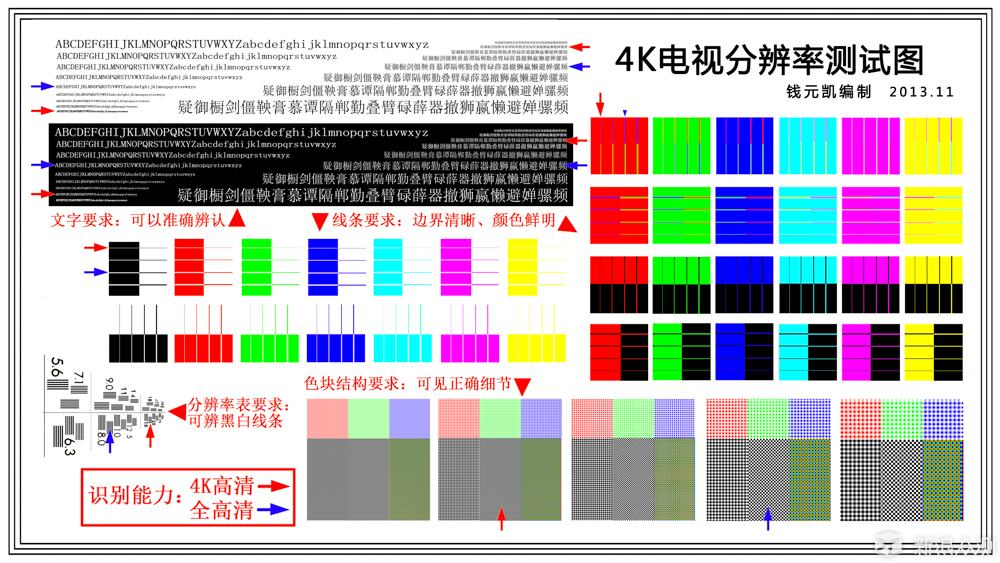 家用大屏新主张_新浪众测