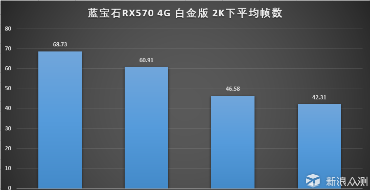 吃鸡就是这么顺滑 分享高性价比配置_新浪众测