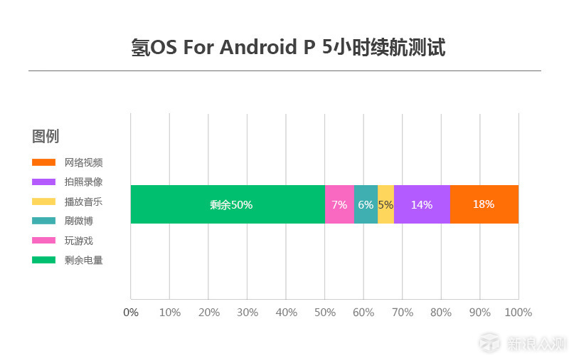 轻和灵动丨Android P 深度体验报告_新浪众测