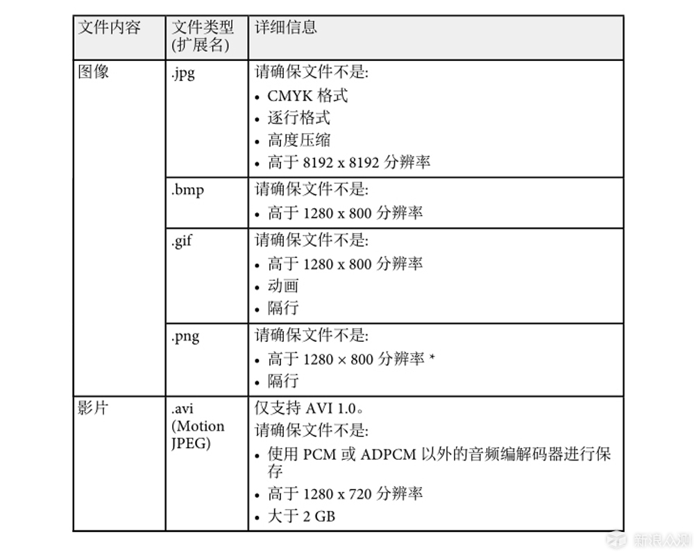 小身材大“视”界，爱普生CH-TW650上手体验_新浪众测