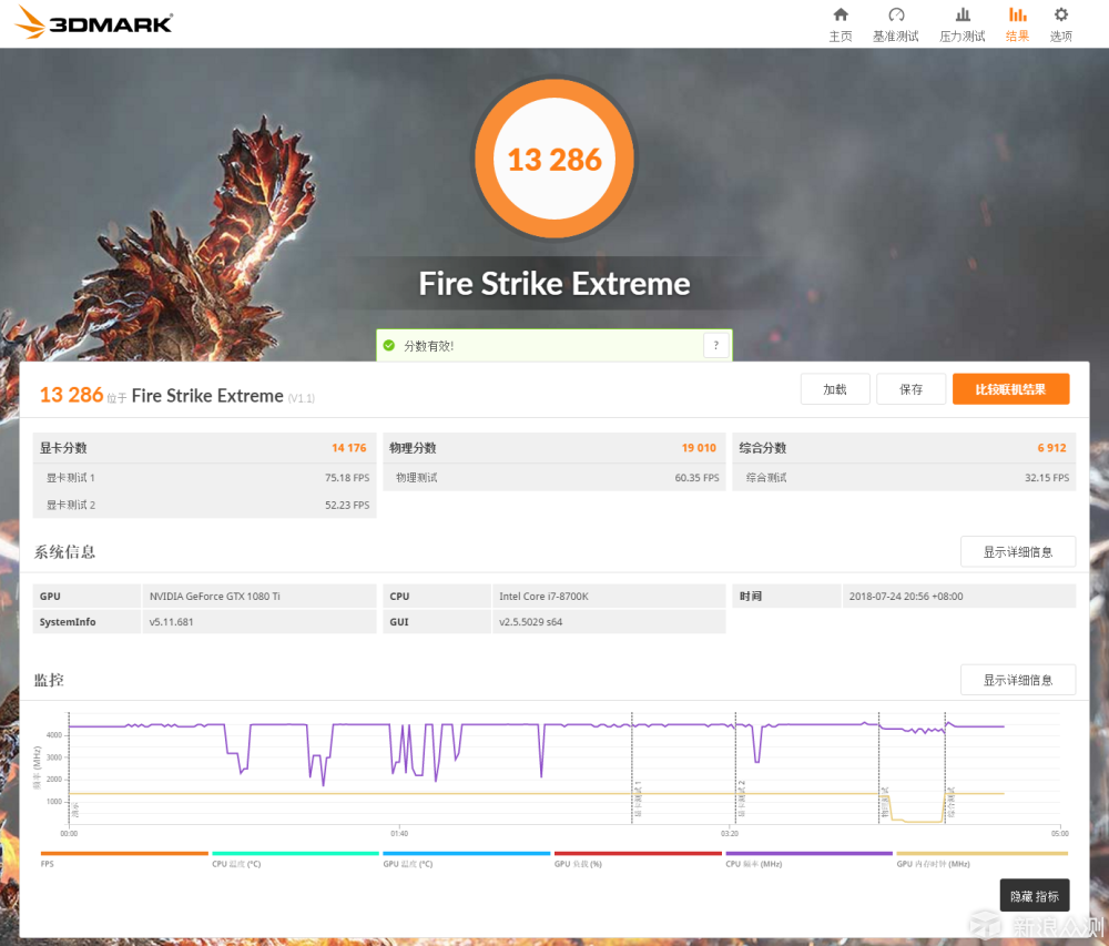 万元主机怎么装配华硕M10H+GTX 1080Ti装机秀_新浪众测