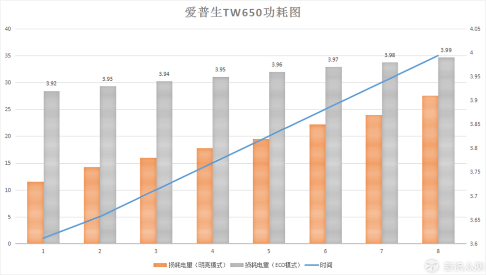 商务休闲两相宜，爱普生投影机CH-TW650体验_新浪众测