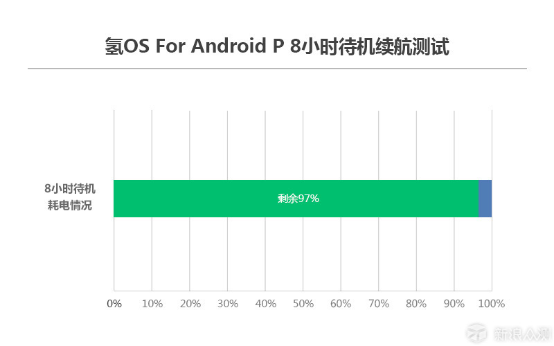 轻和灵动丨Android P 深度体验报告_新浪众测