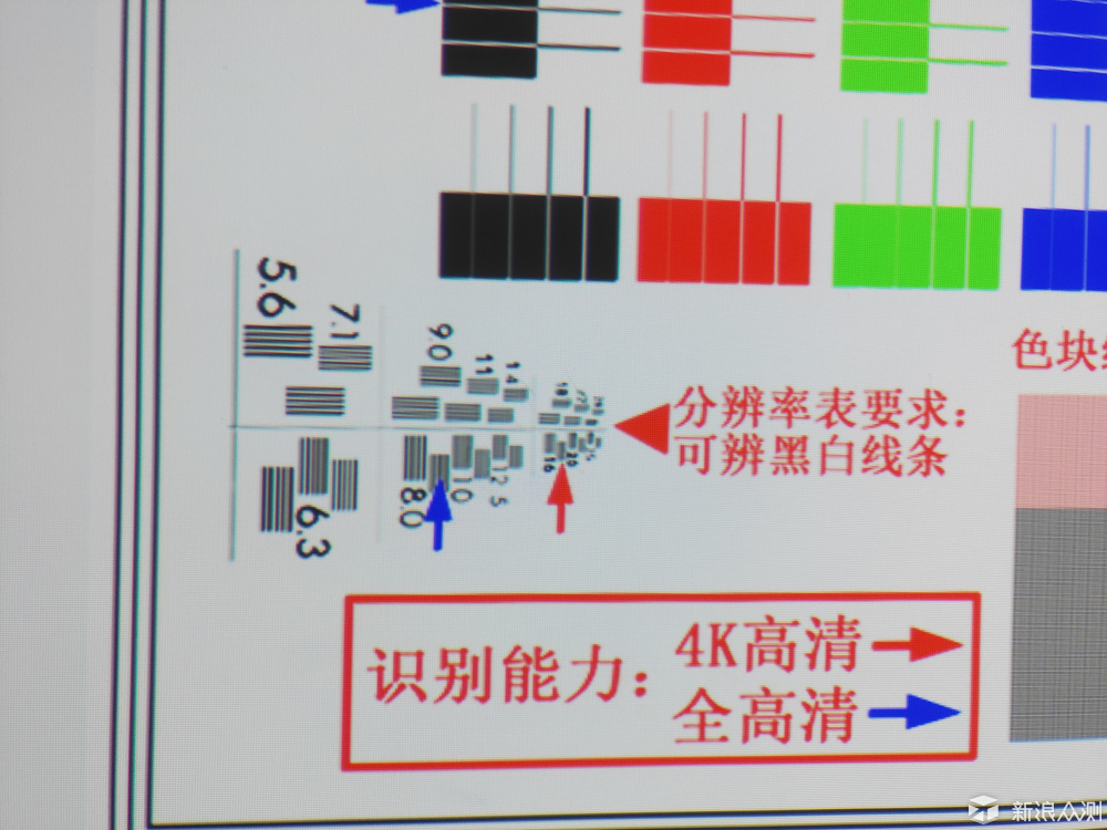 家用大屏新主张_新浪众测