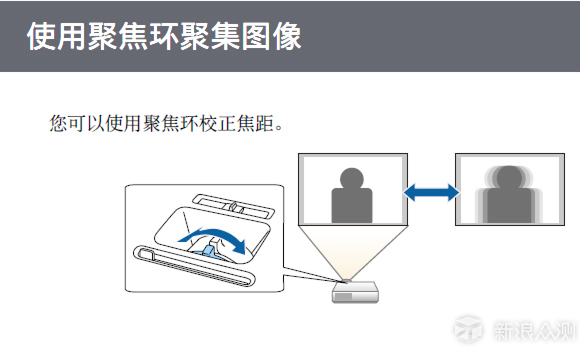 家用大屏新主张_新浪众测