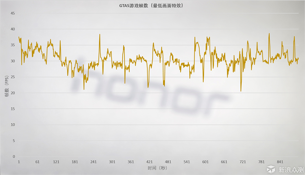 一“触”即发—荣耀MagicBook锐龙5触控版体验_新浪众测