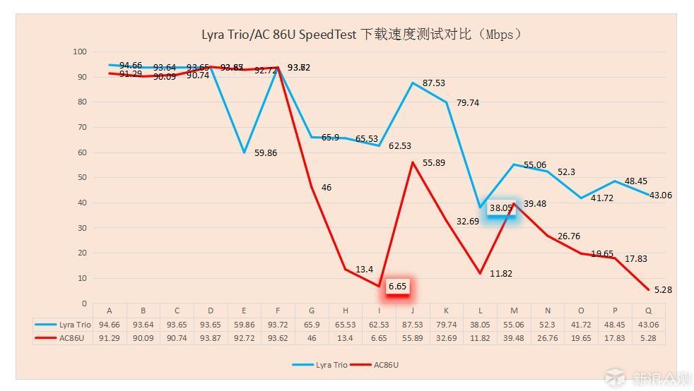 让WiFi似星光撒满全屋 华硕智能分布式路由_新浪众测