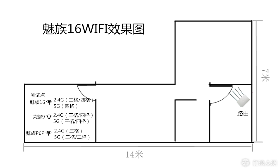 魅族16th长评，你想要知道的都在这里！_新浪众测