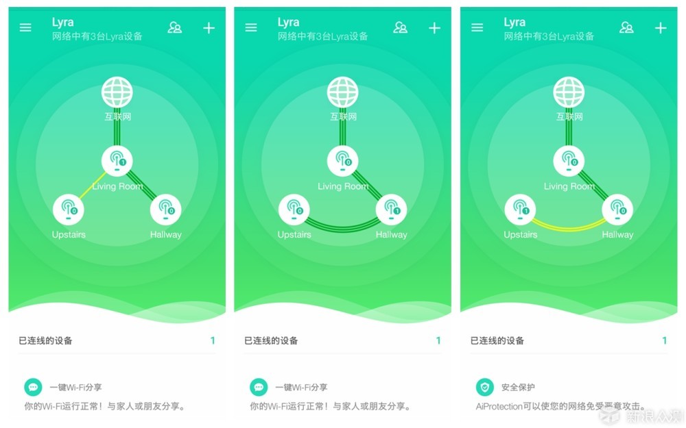 让WiFi似星光撒满全屋 华硕智能分布式路由_新浪众测