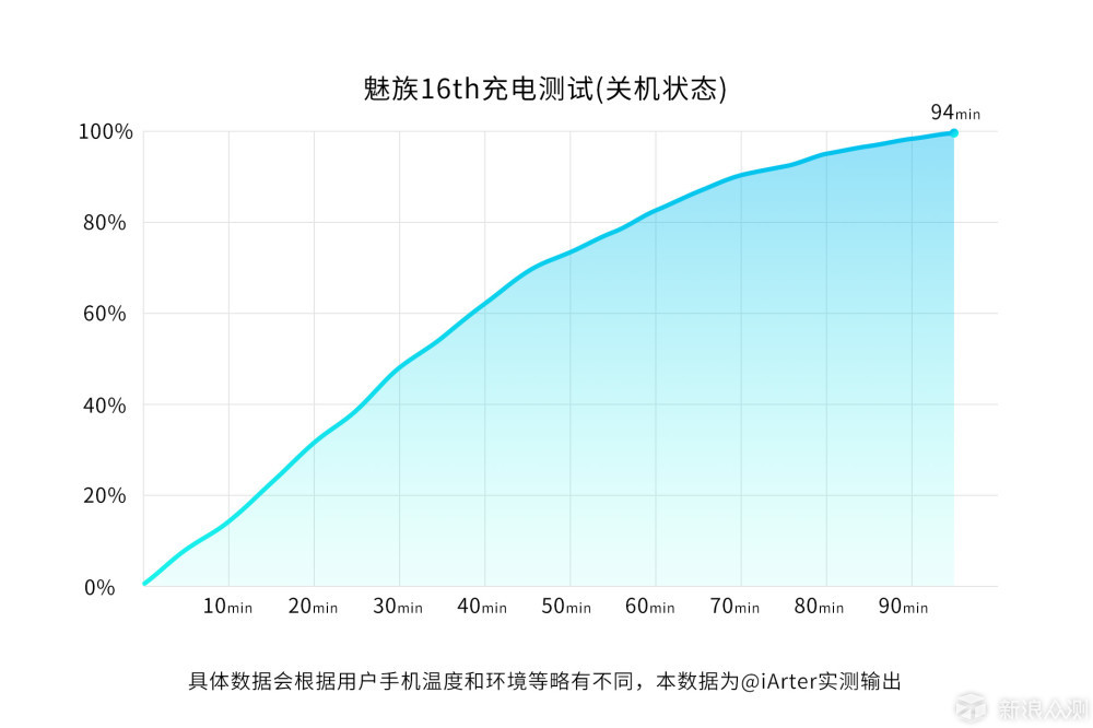 精致设计硬核心，老用户回归首选，魅族16体验_新浪众测