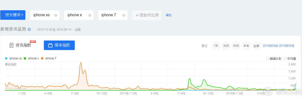 双卡双待将带来iPhone中国市场的至暗时刻_新浪众测