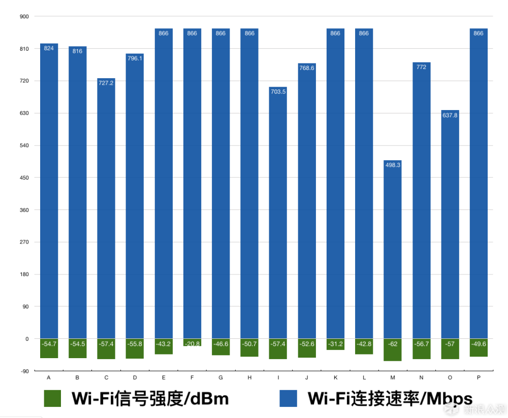 大户型家庭网络解决方案-华硕Lyra Trio体验_新浪众测