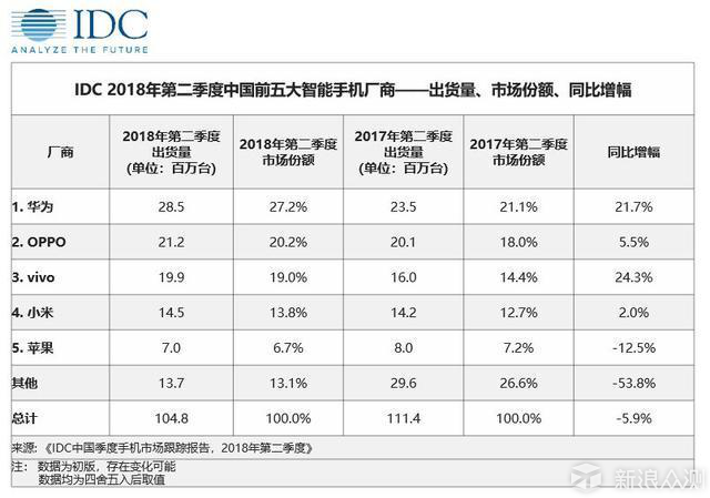 双卡双待将带来iPhone中国市场的至暗时刻_新浪众测