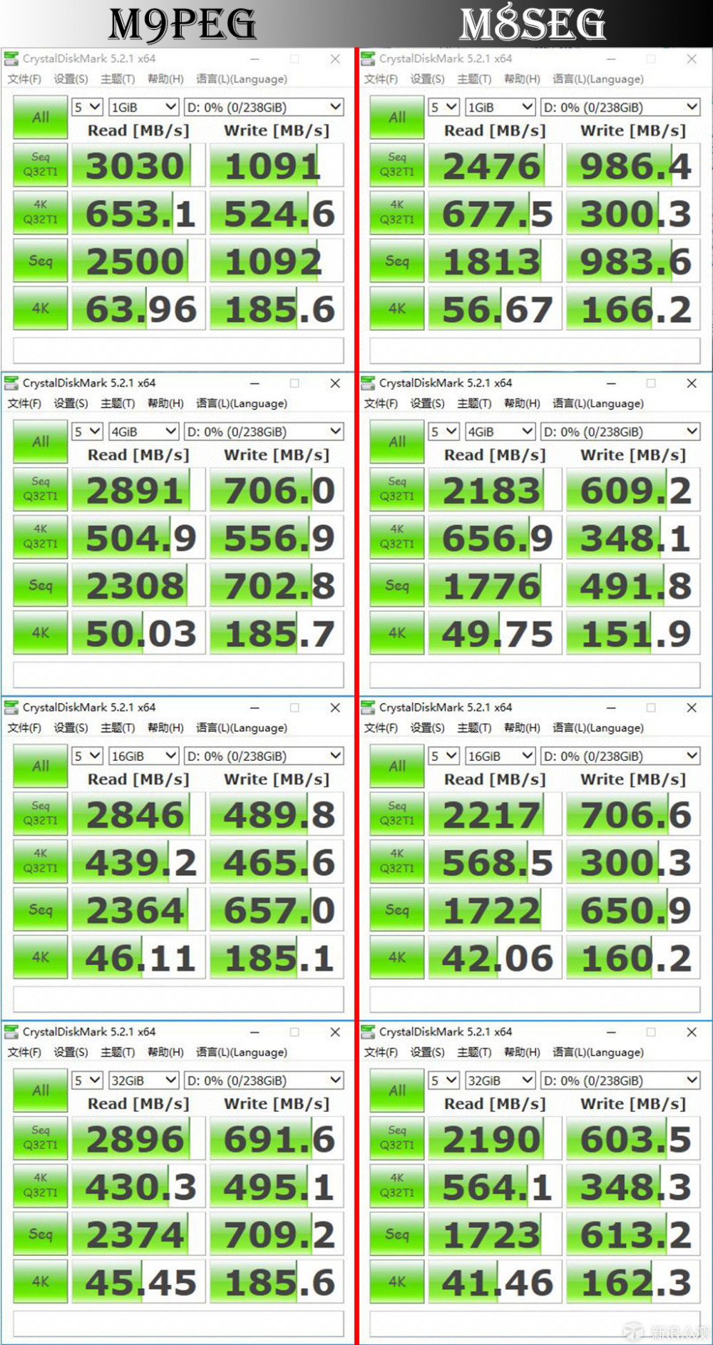 SSD更新换代有无进步？浦科特 M9PeG VS M8SeG_新浪众测