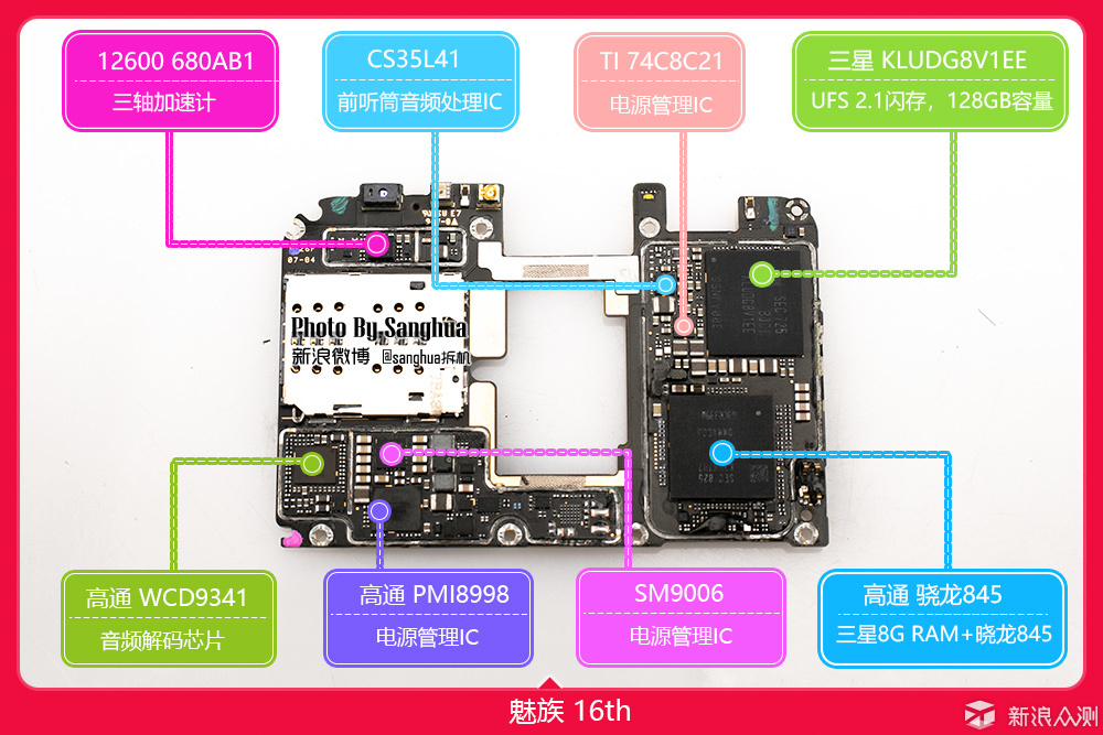 [Sanghua拆机]骁龙845 魅族16th唯一深一度拆机_新浪众测