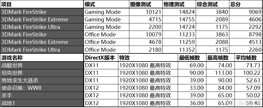 西装暴徒——机械革命Z3 Air使用评测_新浪众测