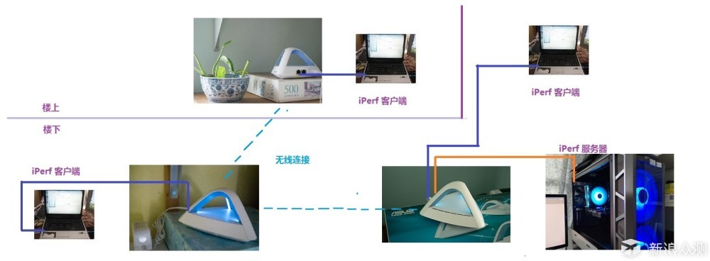 让WiFi似星光撒满全屋 华硕智能分布式路由_新浪众测