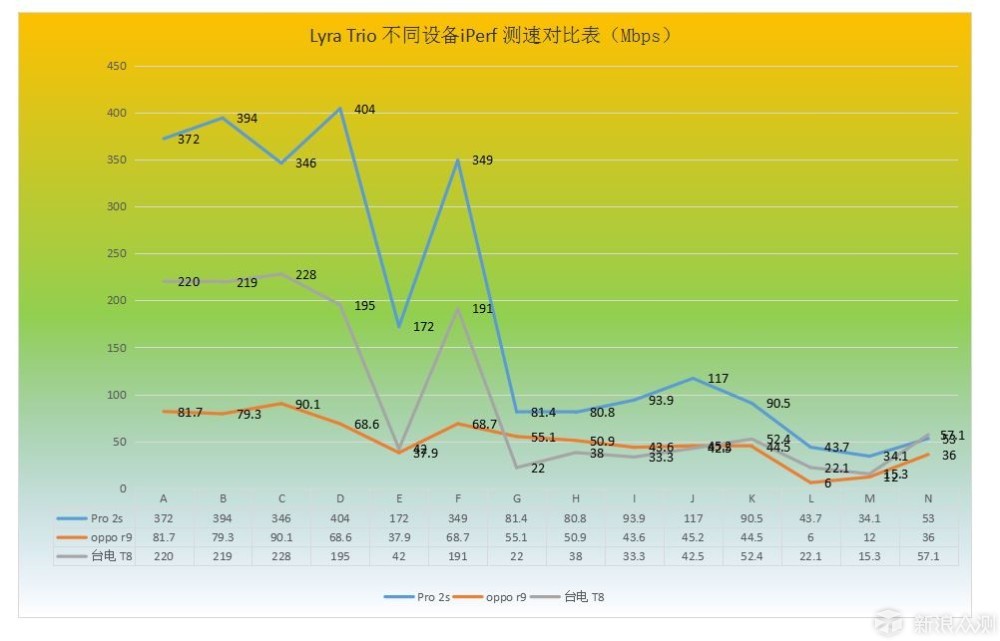 让WiFi似星光撒满全屋 华硕智能分布式路由_新浪众测