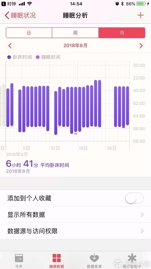 一个普通又不盲目果粉的一天_新浪众测