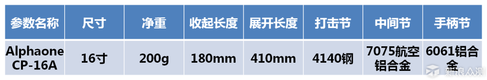 Alphaone CP-16A，女士也可防身的便携型甩棍_新浪众测