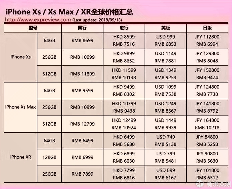 一个主题两个全面三个问题，剖析三款新iPhone_新浪众测