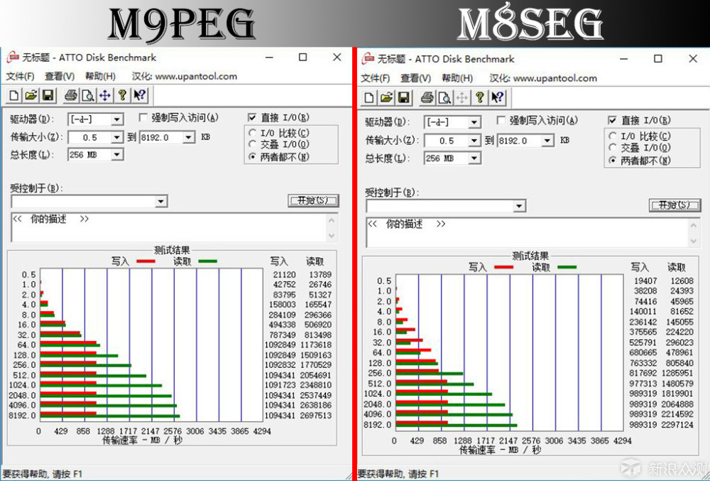SSD更新换代有无进步？浦科特 M9PeG VS M8SeG_新浪众测