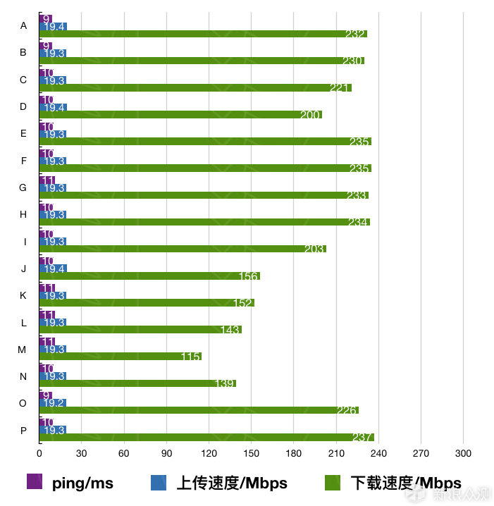 大户型家庭网络解决方案-华硕Lyra Trio体验_新浪众测