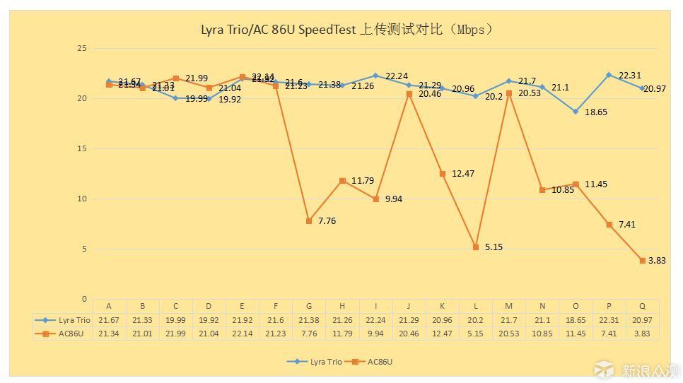 让WiFi似星光撒满全屋 华硕智能分布式路由_新浪众测