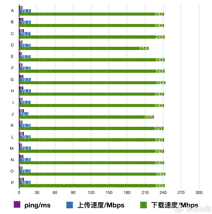 大户型家庭网络解决方案-华硕Lyra Trio体验_新浪众测