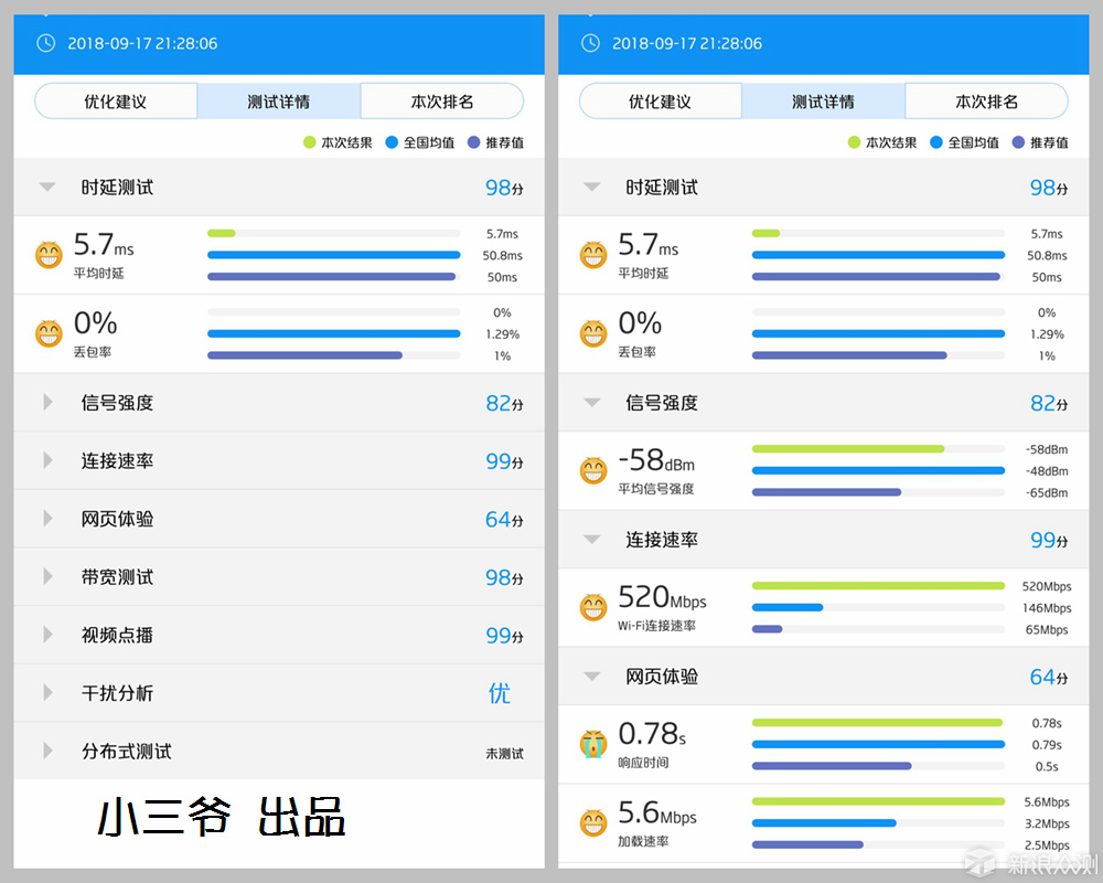 全覆盖无死角，华硕Lyra Trio分布式路由体验_新浪众测