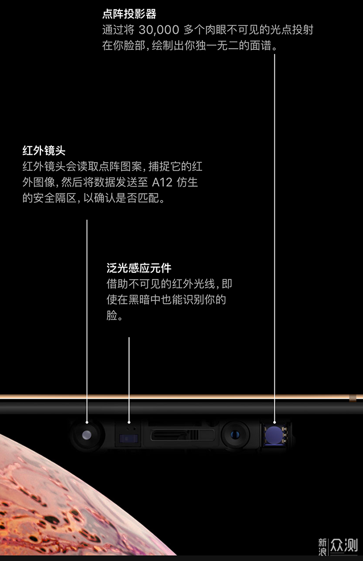 iPhone XS Max评测：极致奢华，果粉必备_新浪众测