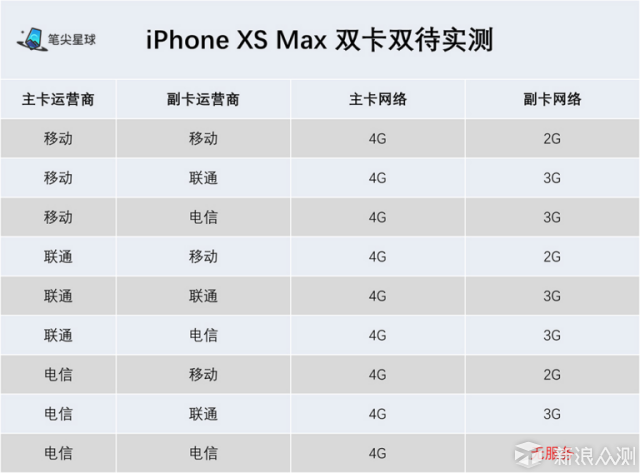 iPhone XS、iPhone XS Max 国行与港版的区别_新浪众测
