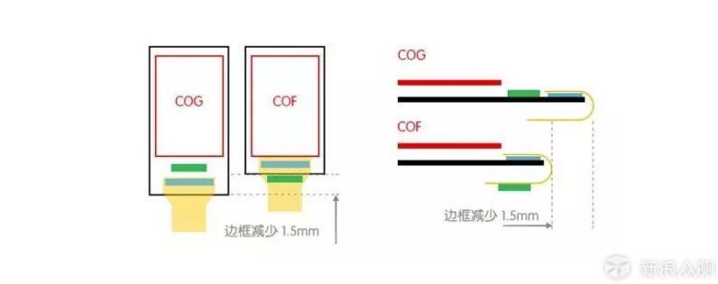 总的体验不错，但售价成了硬伤—vivo X23测评_新浪众测