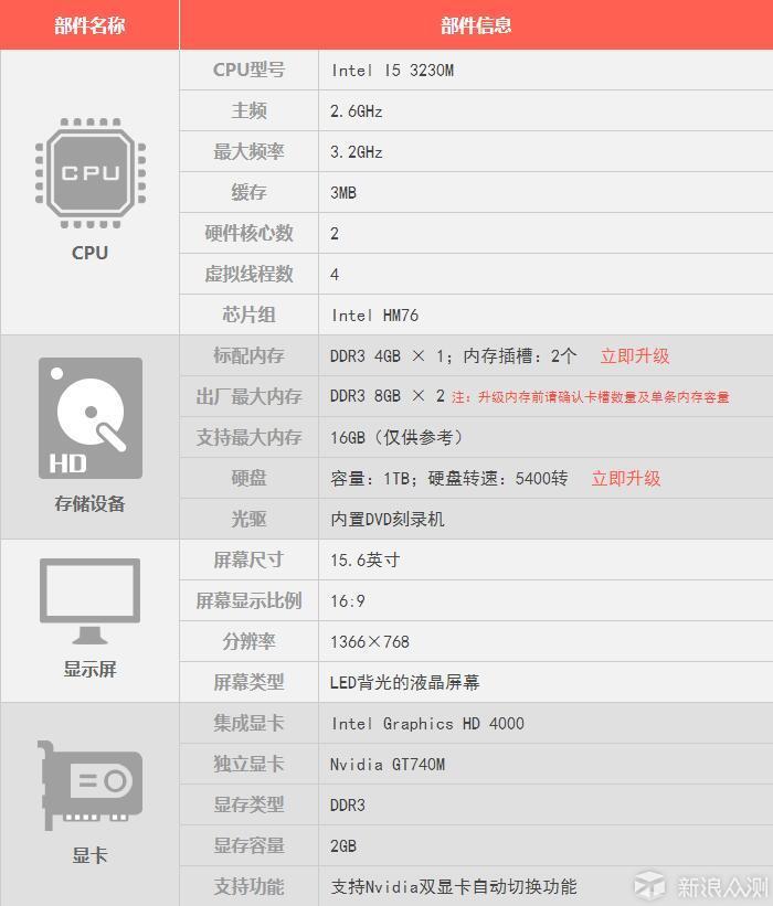 远古笔记本【联想Z500】的续命手术_新浪众测