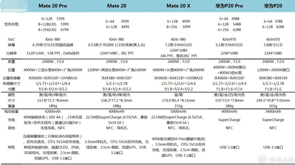 线上为虚真机为实——周末探店看新机_新浪众测