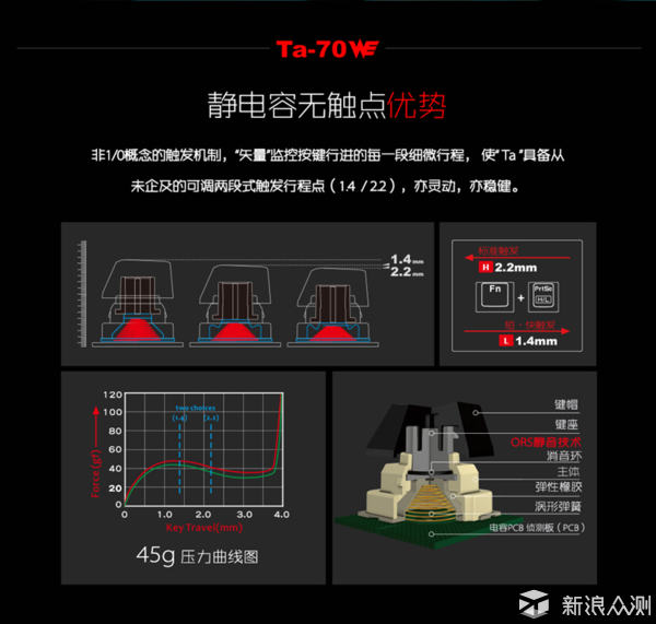 机械键盘那么多，该如何选择轴？_新浪众测