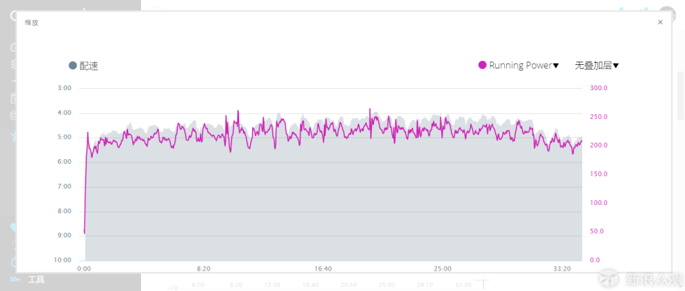 我用GARMIN FENIX 5S PLUS测了跑步功率_新浪众测