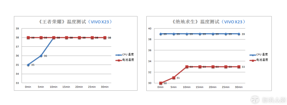 艺术生与文青的碰撞：VIVO X23对比坚果R1评测_新浪众测