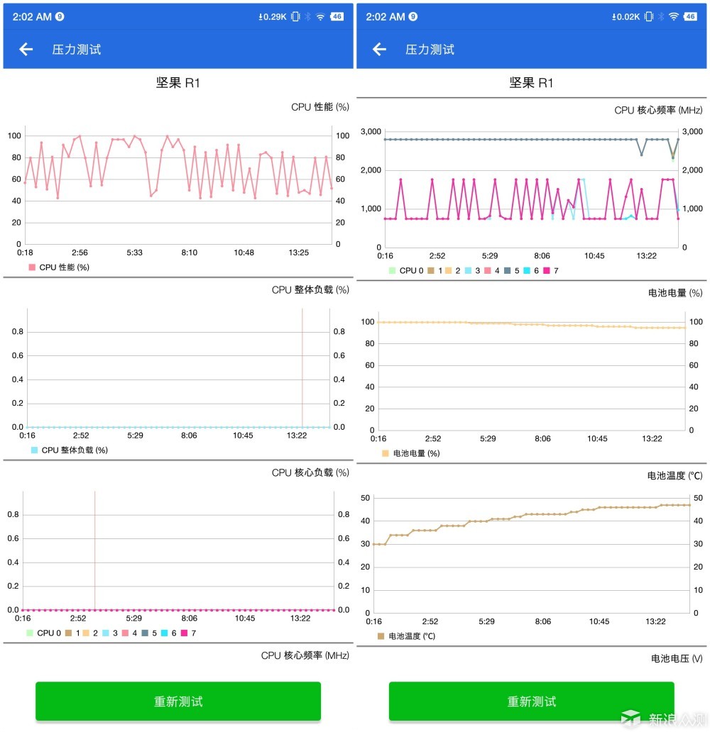 艺术生与文青的碰撞：VIVO X23对比坚果R1评测_新浪众测