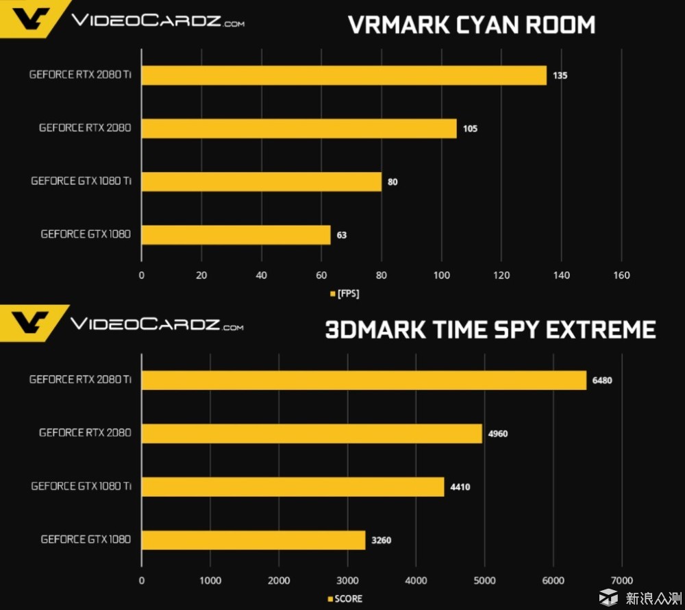 同门对决！华硕显卡RTX2080/GTX1080对比评测_新浪众测