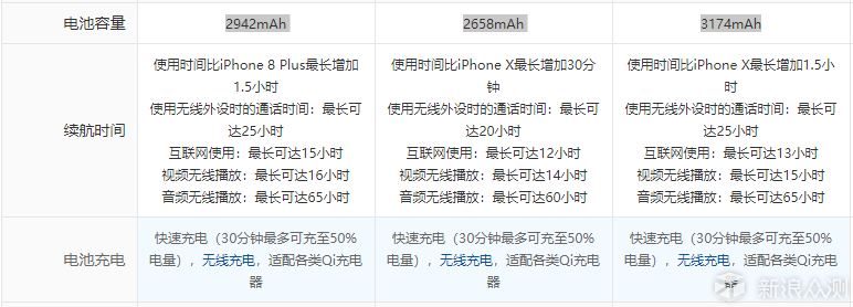 仔细扒了一下三款新iPhone之间的区别_新浪众测