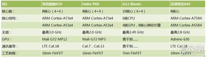 例行升级，大有不同！iPhone XS Max上手体验_新浪众测