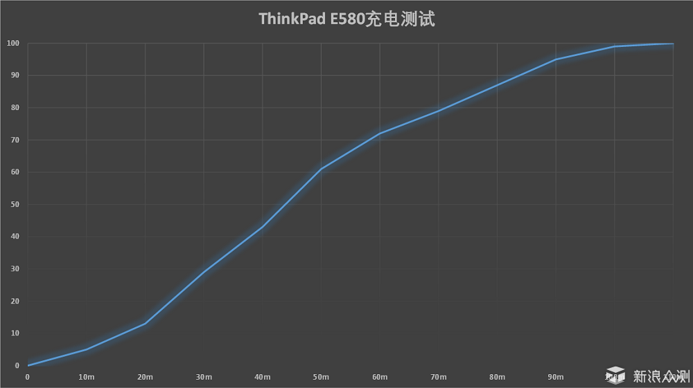 ThinkPad E580_新浪众测