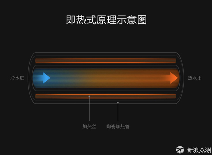 双11，手把手教你选智能马桶盖，还有海淘建议_新浪众测